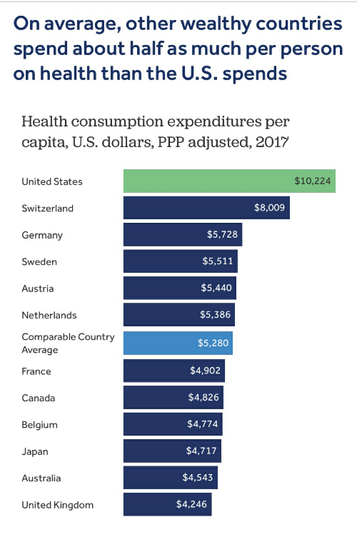 health consumption expenditures – Dr. Czys